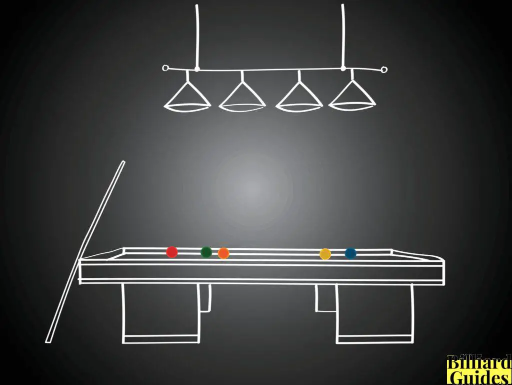 Why right height is important for the pool table