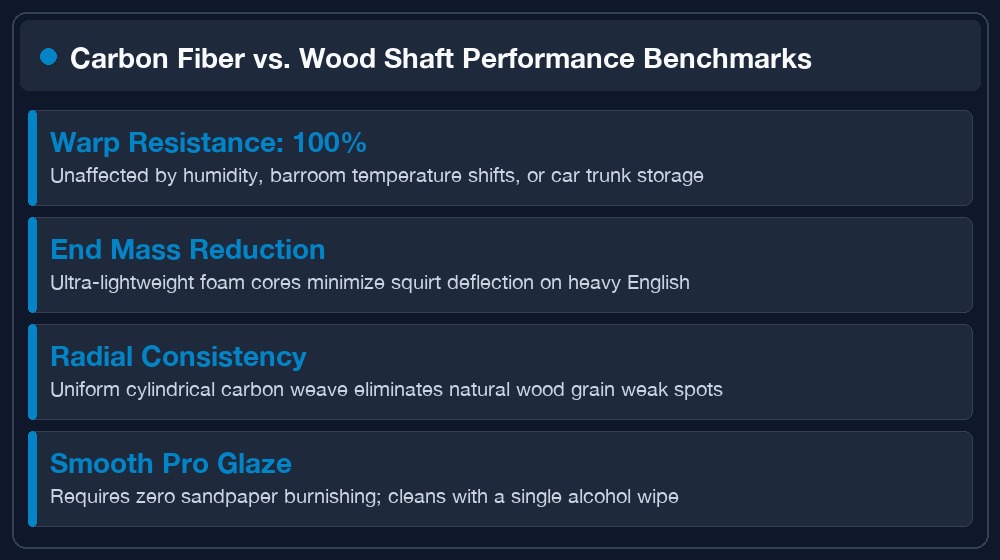 Carbon fiber cue shaft deflection and warp resistance performance diagram